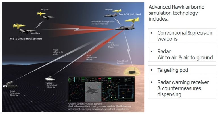 REVEALED: The BAE-HAL Joint 'Advanced Hawk' - Livefist