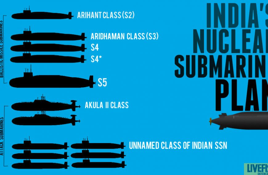 EXCLUSIVE: What’s New In India’s Nuclear Submarine Program?