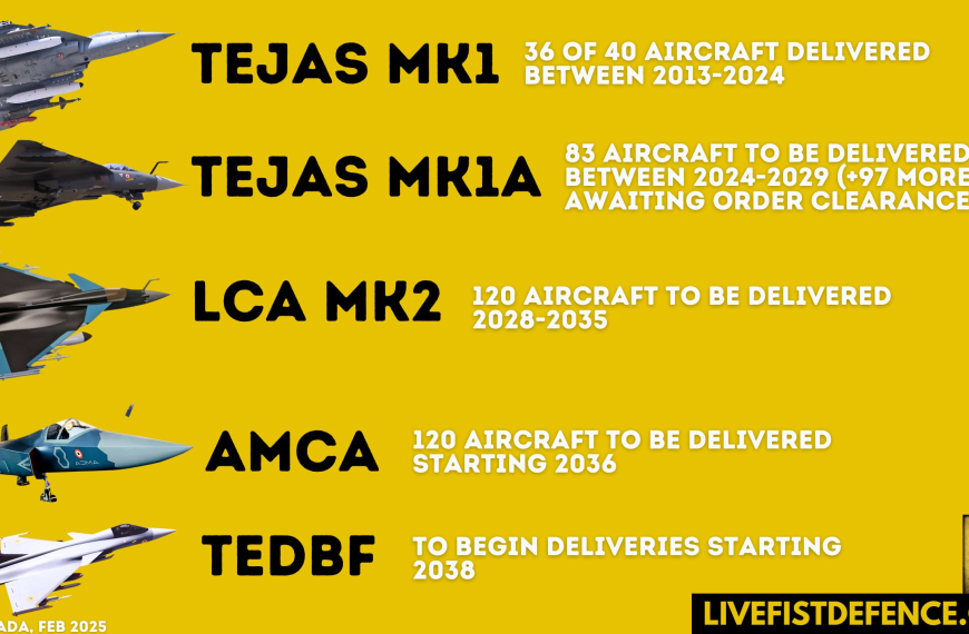 Official New Timelines On India’s Fighter Programs